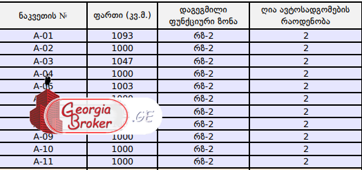 investment land for sale